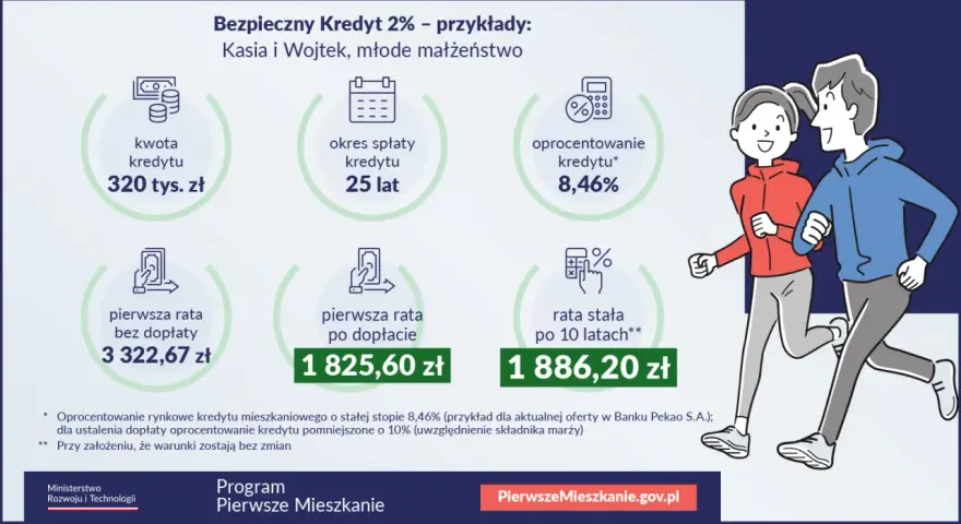 Oprocentowanie kredytu: co to, jak działa i wpływa na ratę?