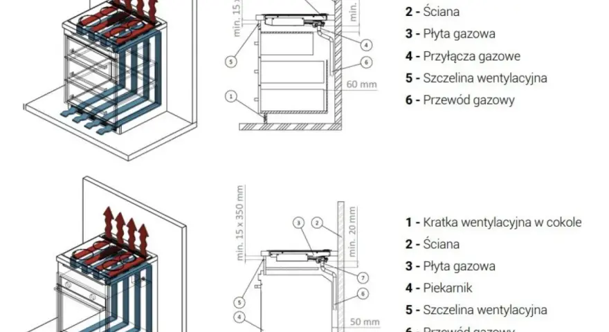 Schemat instalacji pieca gazowego pokazuje, czy można zabudować piec gazowy, uwzględniając wentylację i przyłącza.