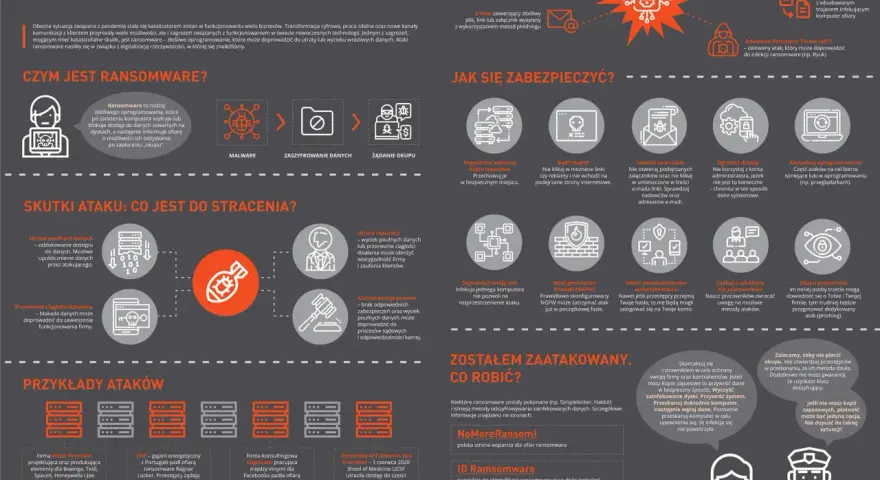 Ransomware to złośliwe oprogramowanie blokujące dostęp do danych. Dowiedz się, czym jest ransomware i jak się przed nim chronić.