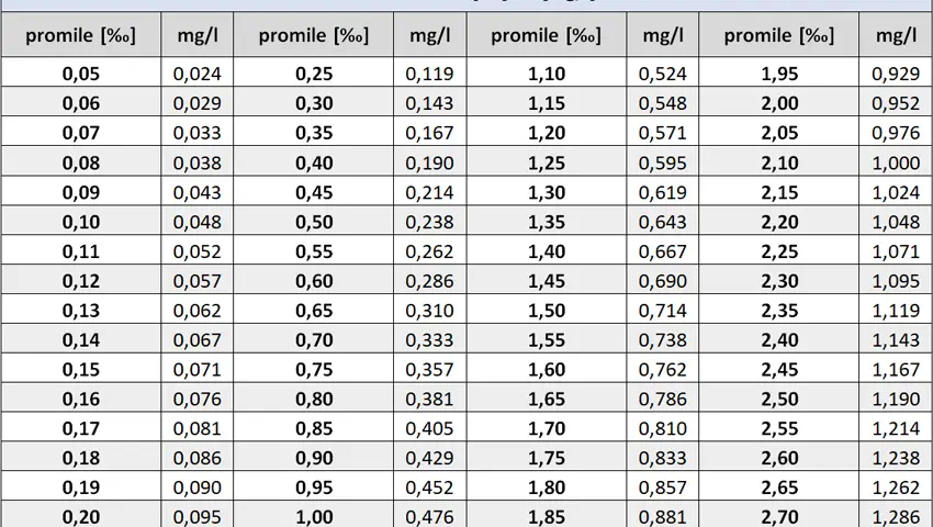 0.5 promila ile to piw? Sprawdź, co musisz wiedzieć!