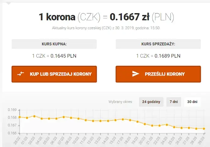 Ceny noclegów w Czechach: jak zaplanować budżet na podróż?