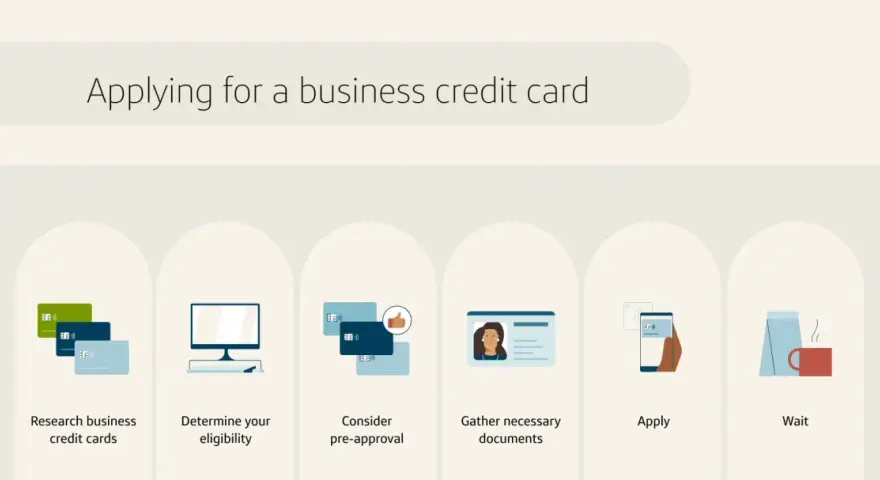 Steps to apply for a business credit card: research cards, check eligibility, consider pre-approval, gather documents, apply, and wait.