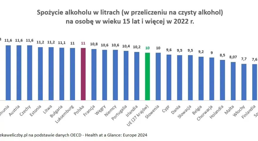 Ile alkoholu w piwie? Sprawdź moc popularnych gatunków!