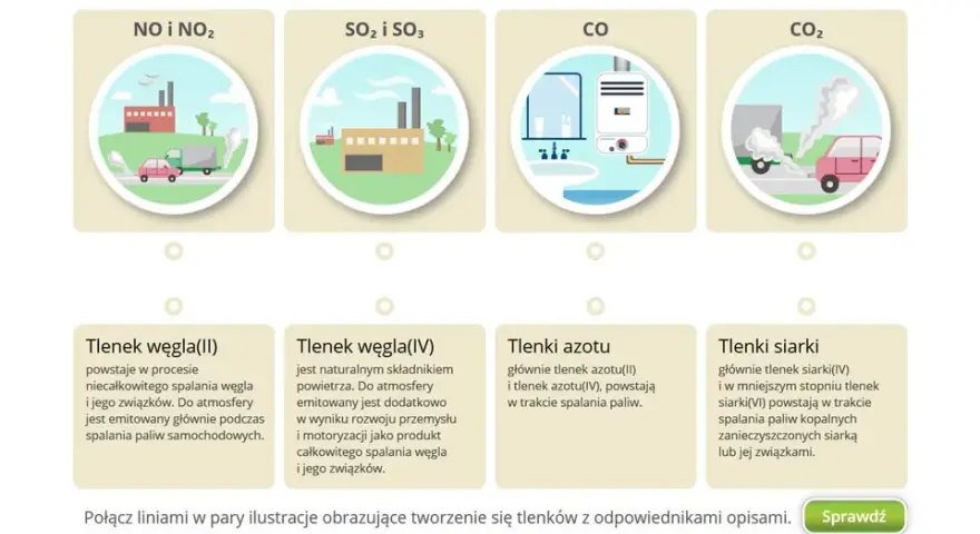 O jakich zanieczyszczeniach jest mowa? Poznaj ich rodzaje i skutki
