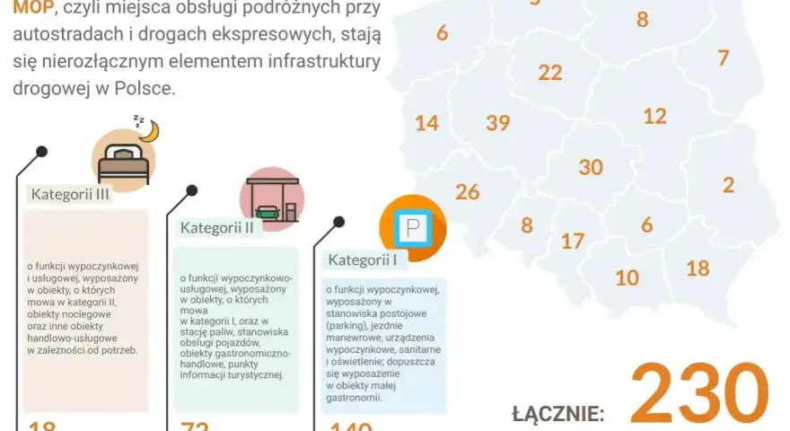 Mapa Polski z zaznaczonymi MOP-ami, ikonami kategorii MOP i liczbą obiektów.