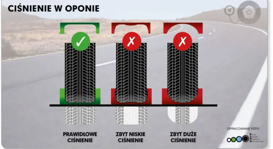 Prawidłowe ciśnienie w oponach: Klucz do bezpieczeństwa i oszczędności