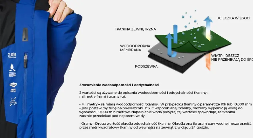 Membrana w kurtce: jak działa, parametry i którą wybrać?