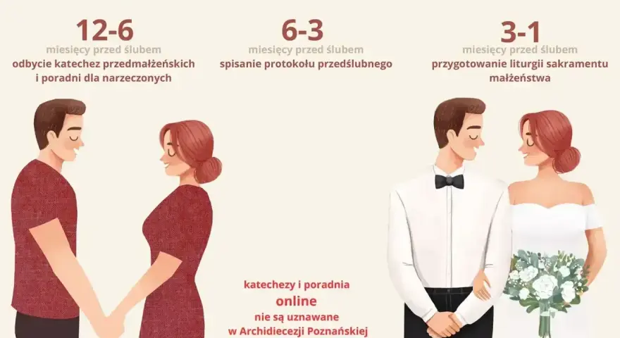 Para przygotowuje się do ślubu kościelnego: od narzeczeństwa do małżeństwa. Czas na katechezy, protokół i liturgię.