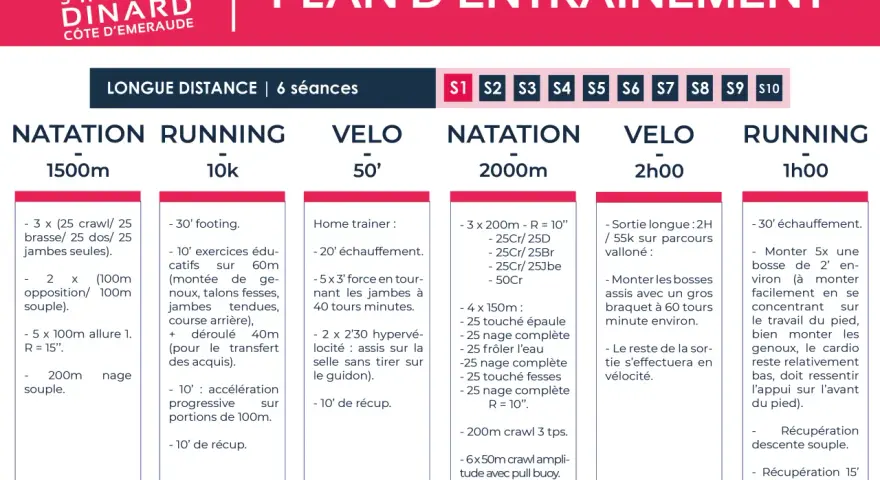 Plan d'entraînement pour un sprint triathlon : natation, course à pied et vélo. Préparez-vous à relever le défi !