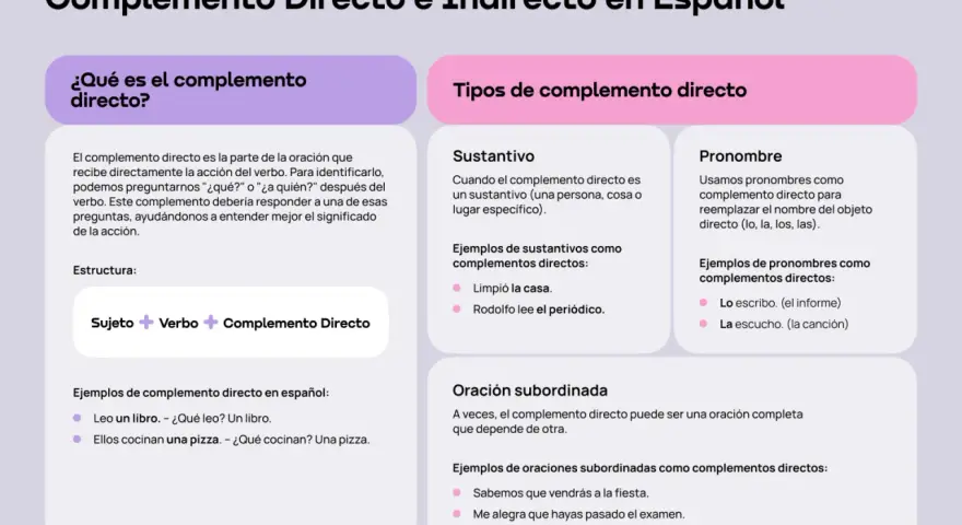 Explicación de qué es el complemento directo y sus tipos: sustantivo, pronombre y oración subordinada, con ejemplos.