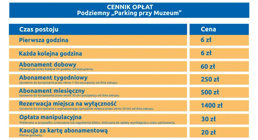Cennik opłat za parking przy Muzeum Narodowym: pierwsza godzina 6 zł, kolejna 6 zł, abonamenty od 60 zł.