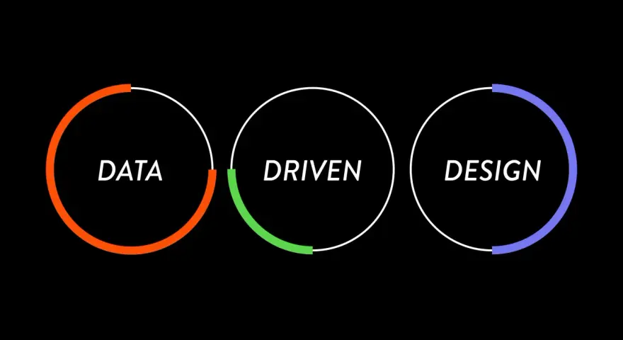 Drei Kreise mit den Worten DATA, DRIVEN, DESIGN. Der erste Kreis ist orange, der zweite grün, der dritte blau. Ein Prozess des data driven design.