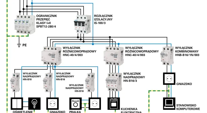 Schemat instalacji elektrycznej z elementami takimi jak wyłączniki nadprądowe, różnicowoprądowe, ogranicznik przepięć i rozłącznik izolacyjny.