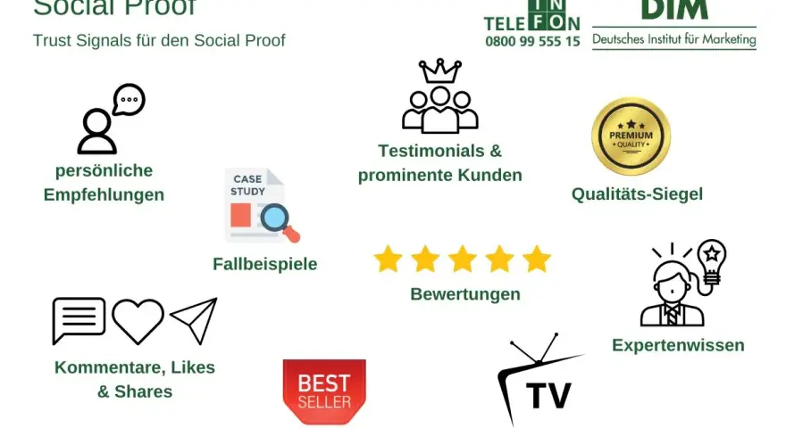 Grafik zeigt Elemente für Social Proof: persönliche Empfehlungen, Fallbeispiele, Testimonials, Bewertungen, Kommentare, Likes & Shares, Qualitäts-Siegel, Expertenwissen, Beliebtheits-Listen und TV-Präsenz.