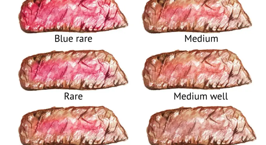 Ilustracja pokazuje sześć steków o różnym stopniu wysmażenia: blue rare, rare, medium rare, medium, medium well i well done.
