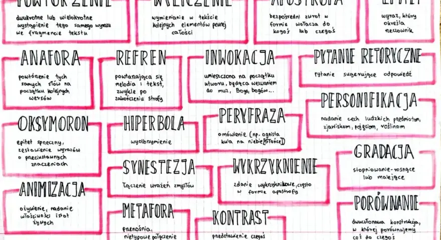 Jaka może być miłość? Jakie przymiotniki ją opisują? Na tablicy środki stylistyczne: powtórzenie, wyliczenie, apostrofa, epitet, metafora, pytanie retoryczne, personifikacja, gradacja, porównanie.