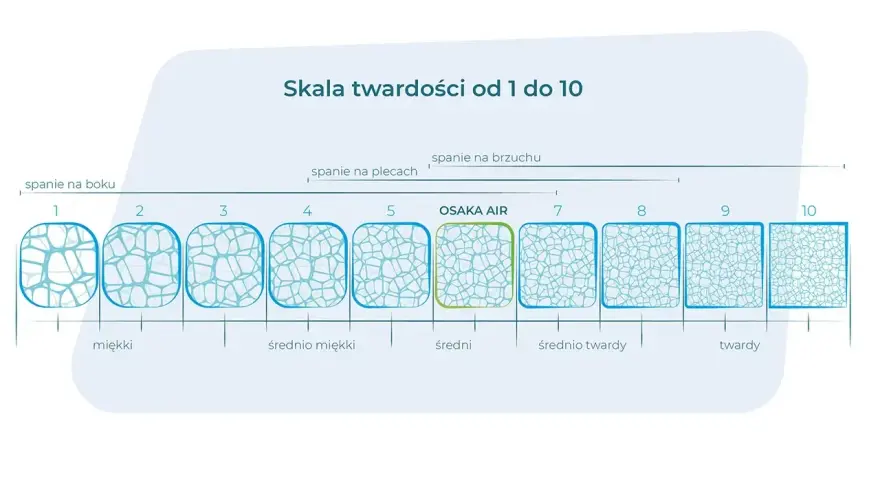 Twardość materaca a waga: Wybierz idealny i śpij bez bólu!