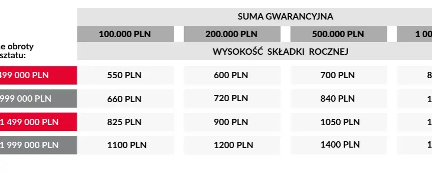 Ile kosztuje ubezpieczenie warsztatu? Sprawdź ceny i czynniki
