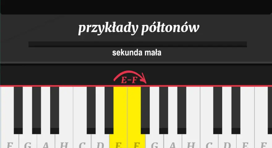 Klawiatura pianina z zaznaczonymi klawiszami E i F, ilustrująca przykład półtonu.