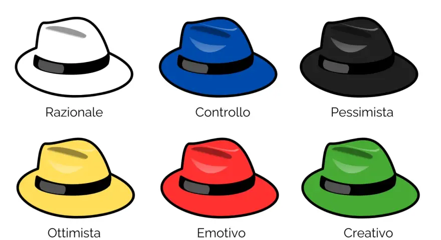 I sei cappelli di De Bono: bianco (razionale), blu (controllo), nero (pessimista), giallo (ottimista), rosso (emotivo), verde (creativo).