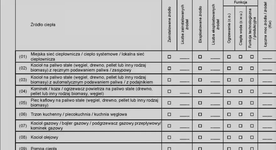 Tabela przedstawia deklarację ceeb dotyczącą źródeł ciepła w budynku, z podziałem na rodzaje i funkcje.
