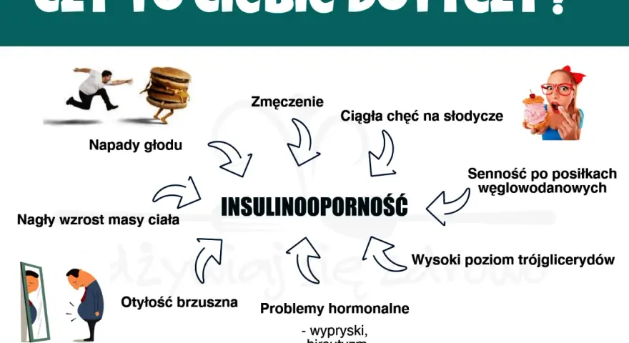 Insulinooporność objawy: zmęczenie, napady głodu, nagły wzrost masy ciała, otyłość brzuszna, problemy hormonalne, wysoki poziom trójglicerydów, senność po węglowodanach, ciągła chęć na słodycze.