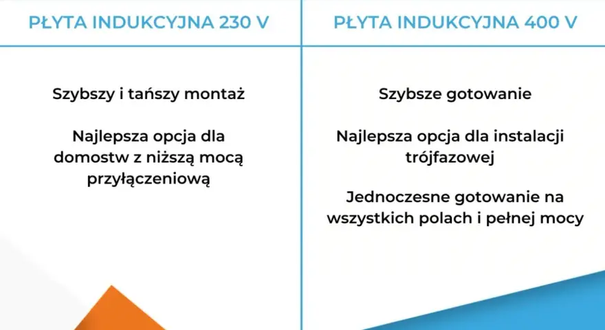 Porównanie płyt indukcyjnych 230V i 400V. Czy kuchenka indukcyjna potrzebuje siły? 230V jest tańsza, 400V szybsza.