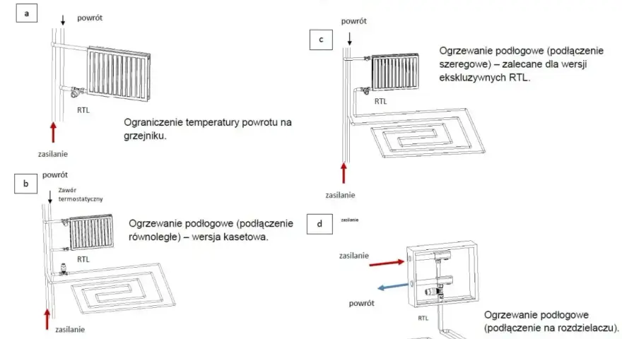 Schemat pokazuje zastosowanie zaworu RTL do ogrzewania podłogowego, zarówno w wersji szeregowej, równoległej, jak i na rozdzielaczu.