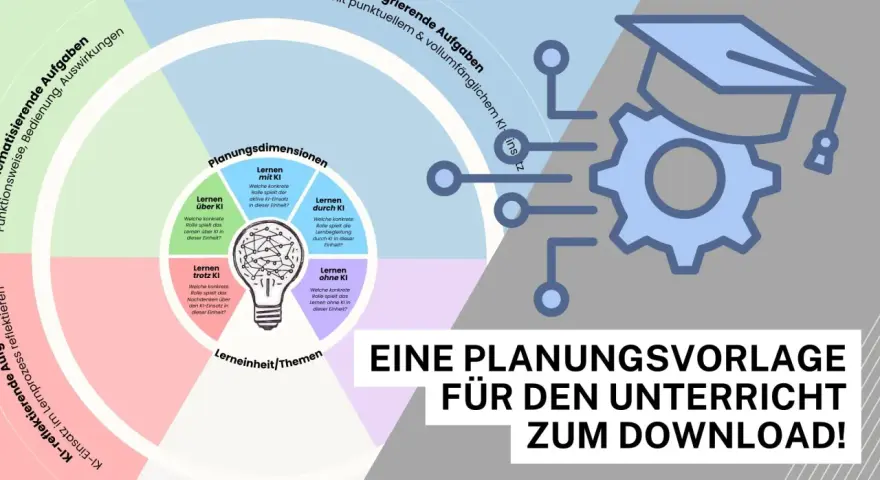 Didaktik-Modell mit vier Lern-Dimensionen (mit, über, durch, ohne KI) und KI-Einsatz im Lernprozess.