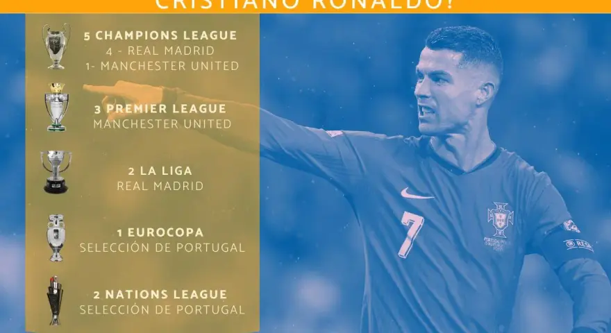 Cristiano Ronaldo tiene 5 Champions League, 3 Premier League, 2 La Liga, 1 Eurocopa y 2 Nations League.