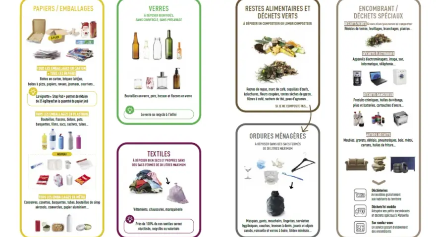 Guide de tri : où jeter les flacons de parfum en verre, plastique ou métal. Le verre se recycle à l'infini.