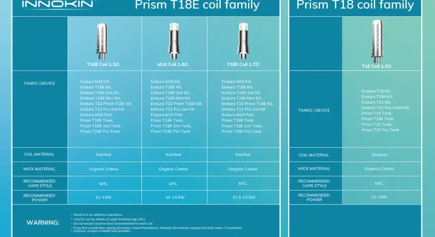 Familia de resistencias Prism T18E: T18E Coil 1.5Ω, M18 Coil 1.6Ω, T18E Coil 1.7Ω. Kantha, algodón orgánico, MTL, 11-14W.