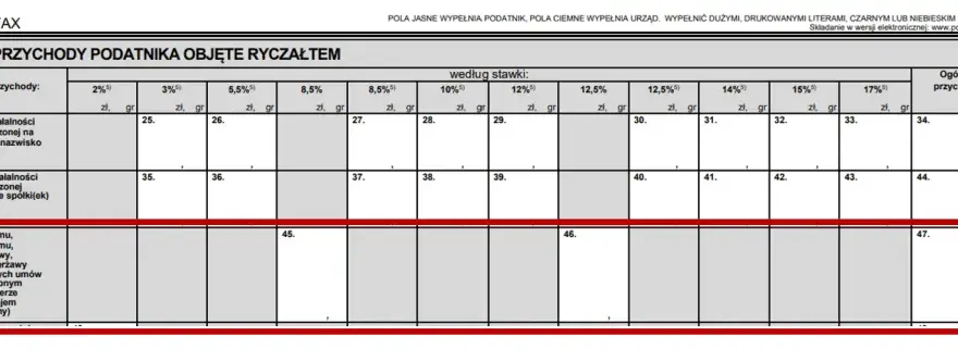 Jak rozliczyć wynajem mieszkania? Ryczałt, PIT-28, terminy