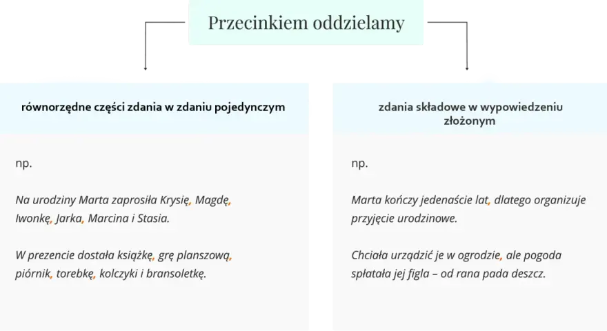 Przecinkiem oddzielamy równorzędne części zdania, np. Krysię, Magdę, Iwonkę. W zdaniu złożonym przecinek oddziela zdania składowe, np. kończy jedenaście lat, dlatego organizuje.