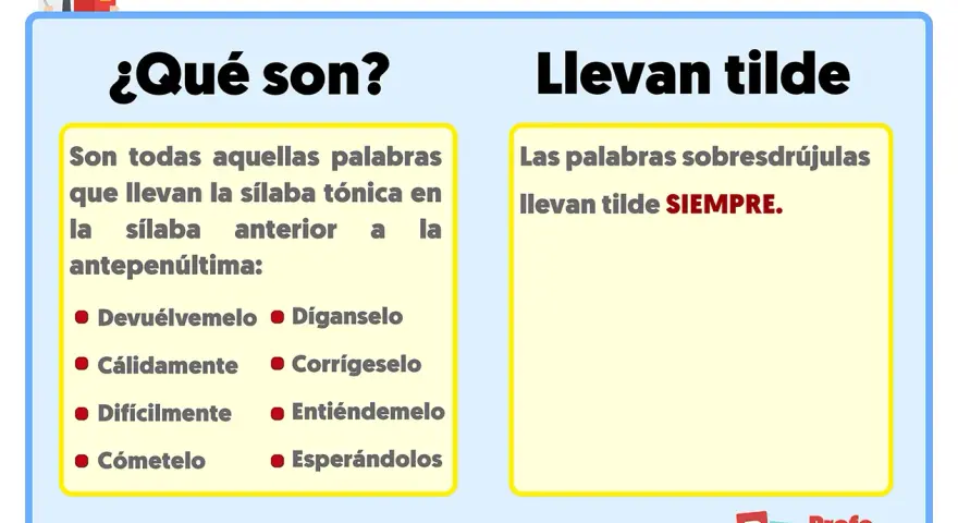 Explicación de palabras sobreesdrújulas, que llevan la sílaba tónica en la antepenúltima sílaba y siempre llevan tilde. Ejemplos: "Devuélvemelo", "Cálidamente".