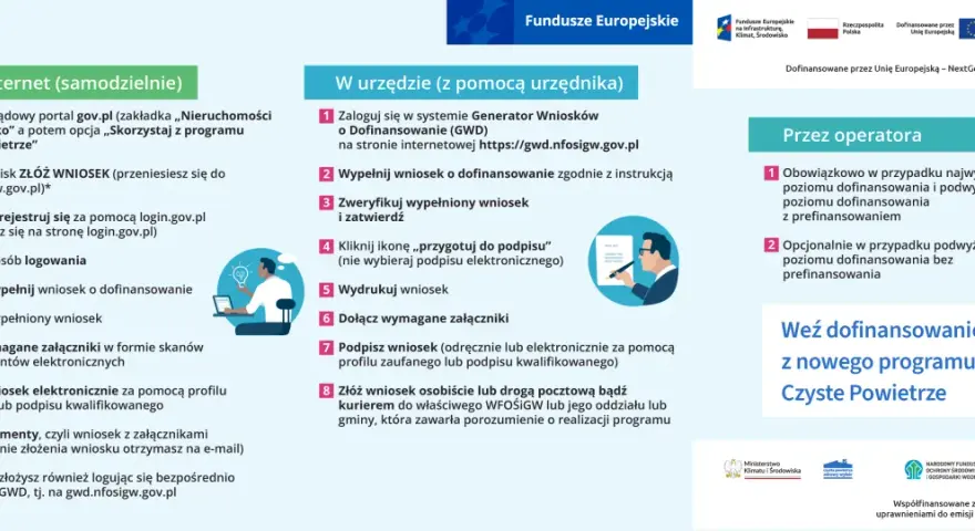 Wniosek o płatność Czyste Powietrze Kraków: uniknij błędów i odbierz dotację!