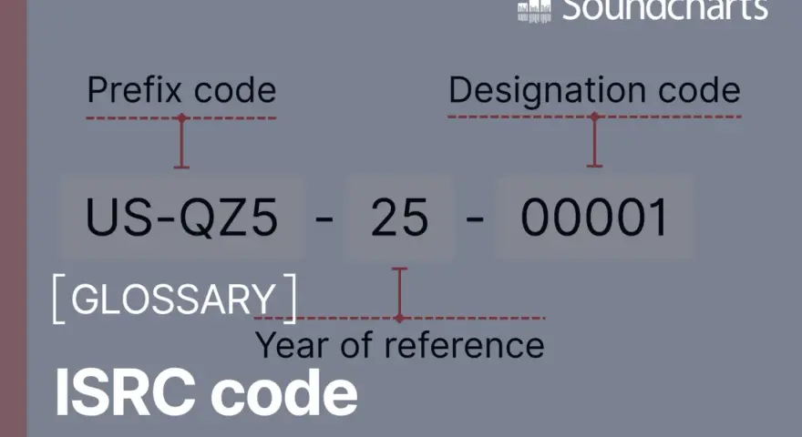 Der ISRC code erklärt sich aus Präfix, Jahr und fortlaufender Nummer.