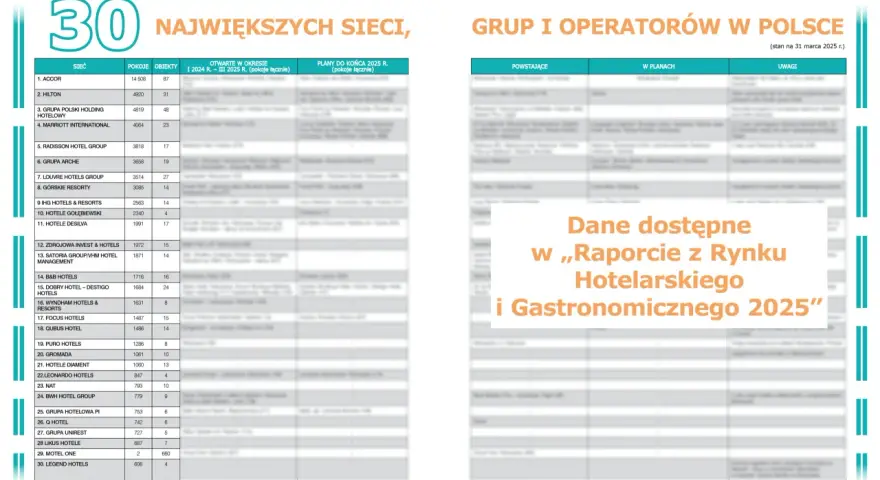 Ile jest hoteli 5 gwiazdkowych w Polsce? Zaskakujące fakty i statystyki