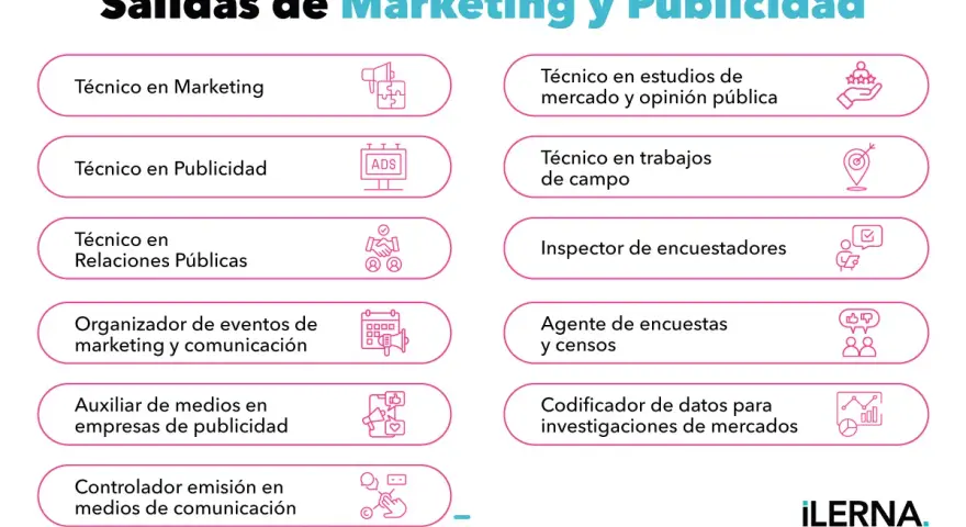 Salidas profesionales tras un grado marketing: técnico en marketing, publicidad, relaciones públicas, organización de eventos, auxiliar de medios, estudios de mercado, trabajos de campo, encuestas y censos.