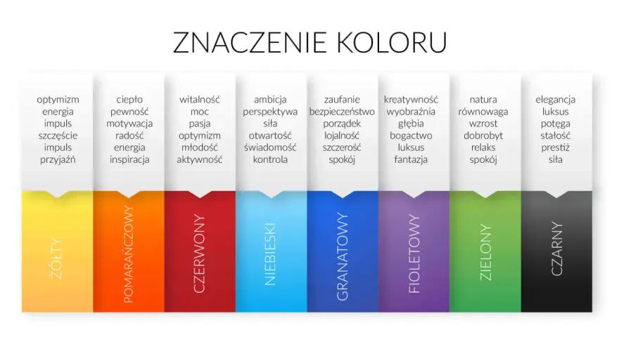Kolor a barwa: zestawienie znaczeń kolorów od żółtego po czarny, od optymizmu po elegancję.