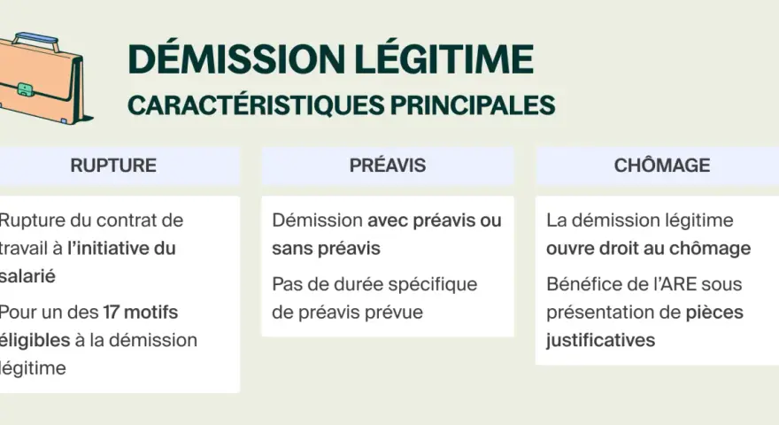 Illustration d'une mallette et d'un schéma sur la démission légitime. La démission pour suivi de conjoint est un motif légitime ouvrant droit au chômage.