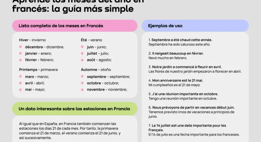 Aprende cómo se dice verano en francés: "Été". La lista muestra los meses y estaciones en francés.