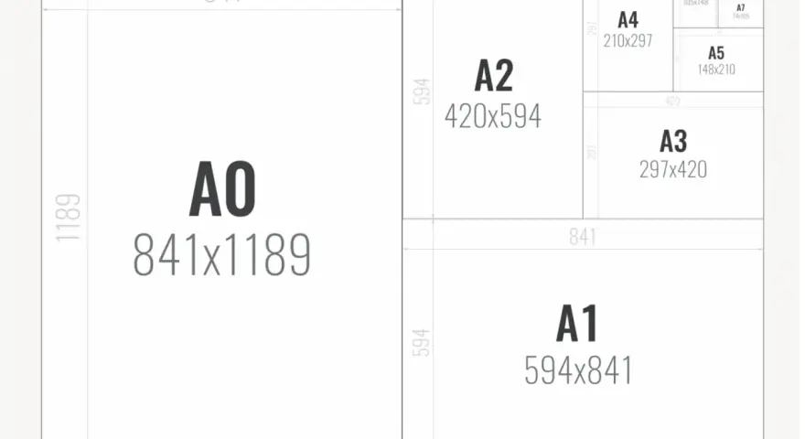 Schemat rozmiarów papieru A0-A10. A0 ma wymiary 841x1189 mm, a A10 to najmniejszy format, porównywalny z rozmiarem zeszytu.
