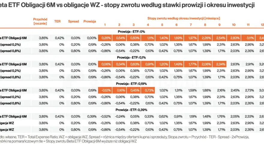 Kiedy kupić obligacje skarbowe? Przewodnik po zyskach w 2026 roku