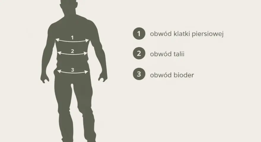 Sylwetka mężczyzny z zaznaczonymi miarami: 1 - obwód klatki, 2 - obwód talii, 3 - obwód bioder. Pomocne przy wyborze rozmiaru L.