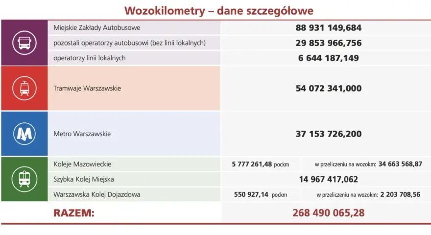 Ile kosztuje bus 20-osobowy za km? Stawki, ryczałty i ukryte koszty