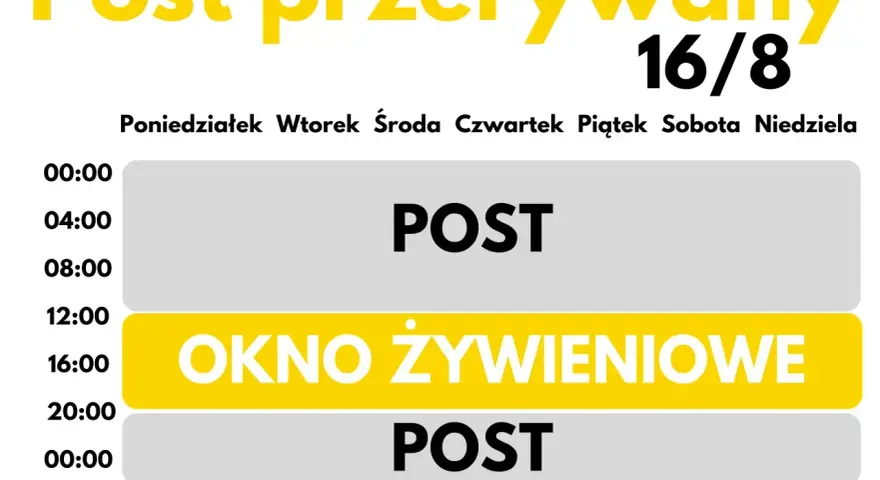 Schemat diety okienkowej 16/8: post od 00:00 do 12:00 i od 20:00 do 00:00, okno żywieniowe od 12:00 do 16:00.