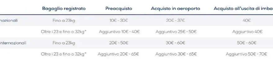 Aegean Airlines: Guida Bagagli 2024 (Misure, Pesi, Costi)