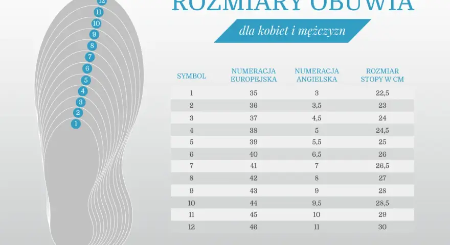 Tabela rozmiarów obuwia. Rozmiar 47 ile cm? W tabeli nie ma rozmiaru 47, ale rozmiar 46 to 30 cm.