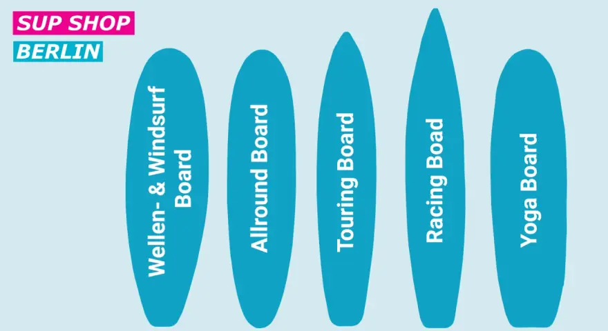 SUP Shop Berlin zeigt verschiedene SUP Marken: Wellen- & Windsurf, Allround, Touring, Racing und Yoga Boards.
